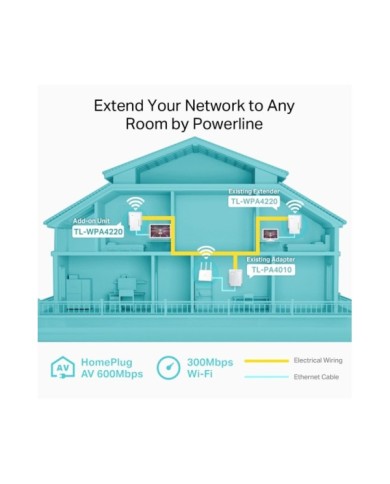 TL-WPA4220-1