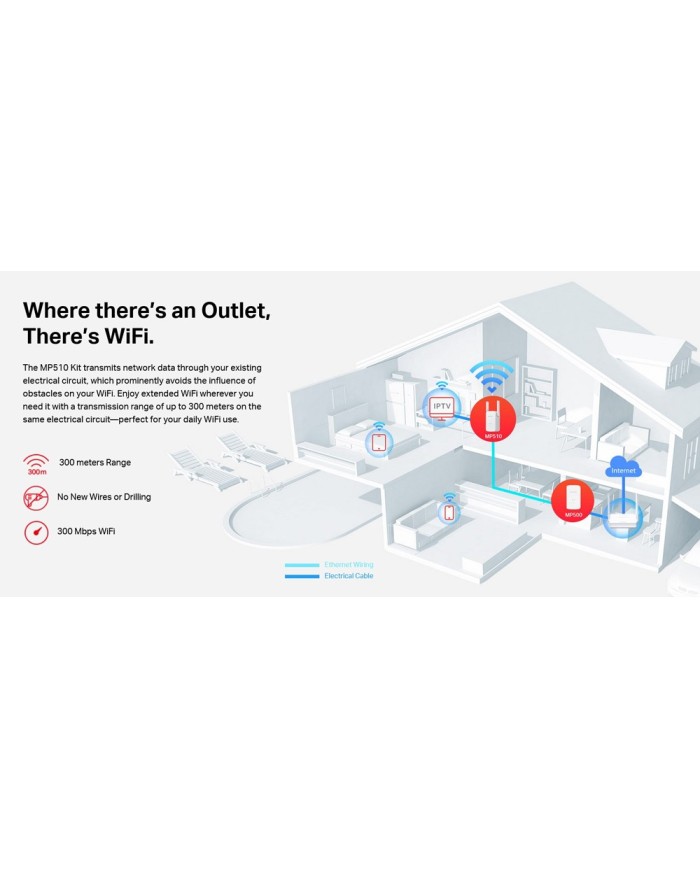 MP510KIT-4
