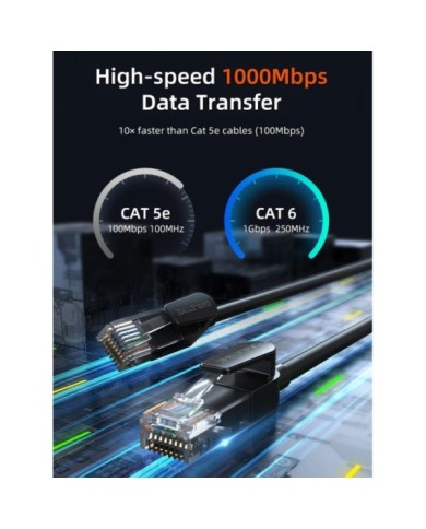 CT-CAT6U-PB3-1 CT-CAT6U-PB3-1