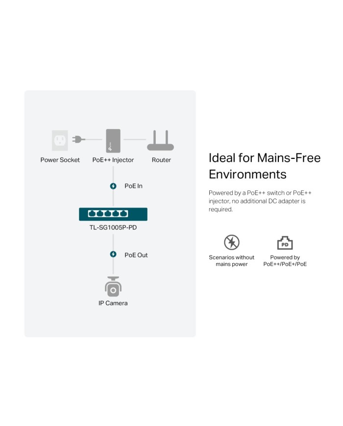 TL-SG1005P-PD-2