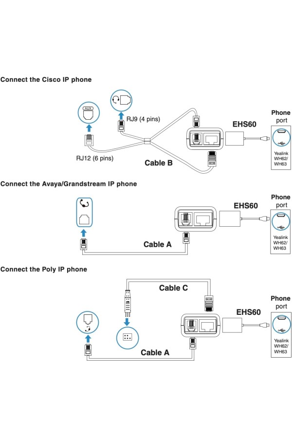 YEALINK Wireless Headset Adapter EHS60