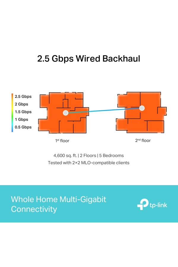 TP-LINK Deco BE65 BE9300 Whole Home Mesh WiFi 7 System 1 Pack