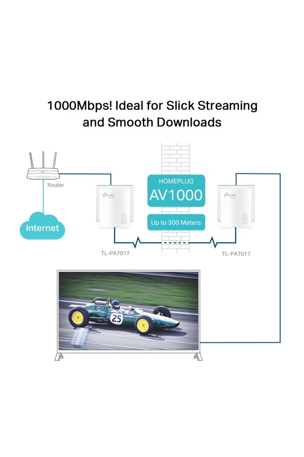 TP-LINK TL-PA7017 KIT