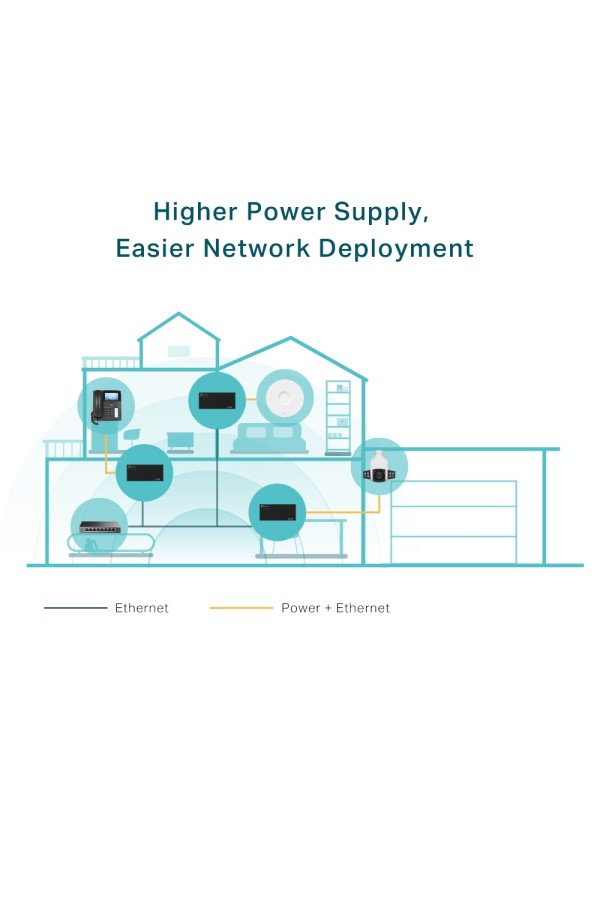 TP-LINK TL-POE170S PoE++ Injector 60 W