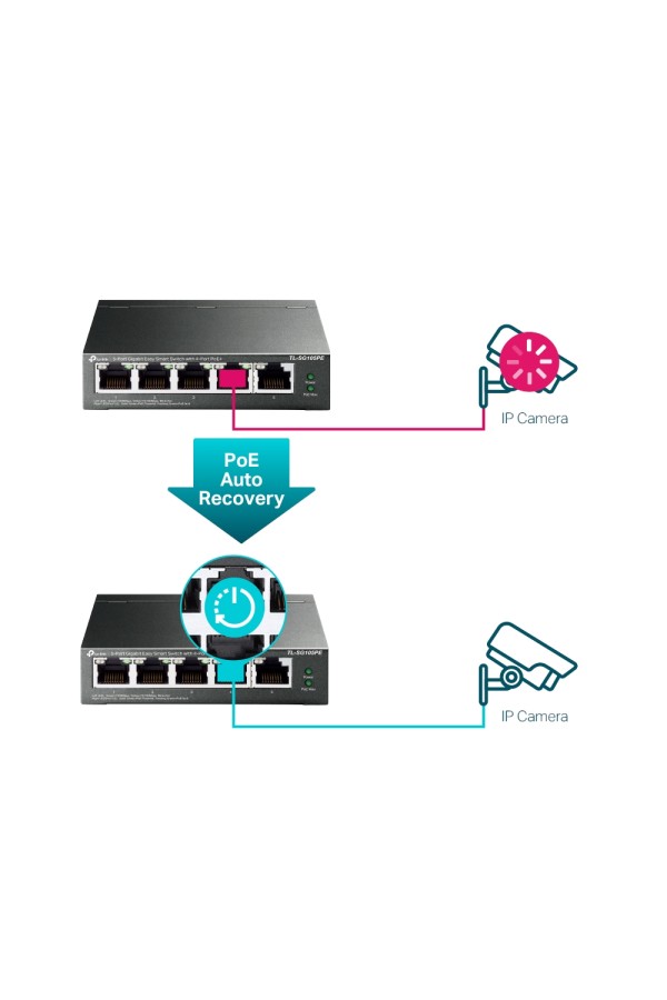 TP-LINK SWITCH SG-TL105PE 5xGBIT POE+ MANAGED