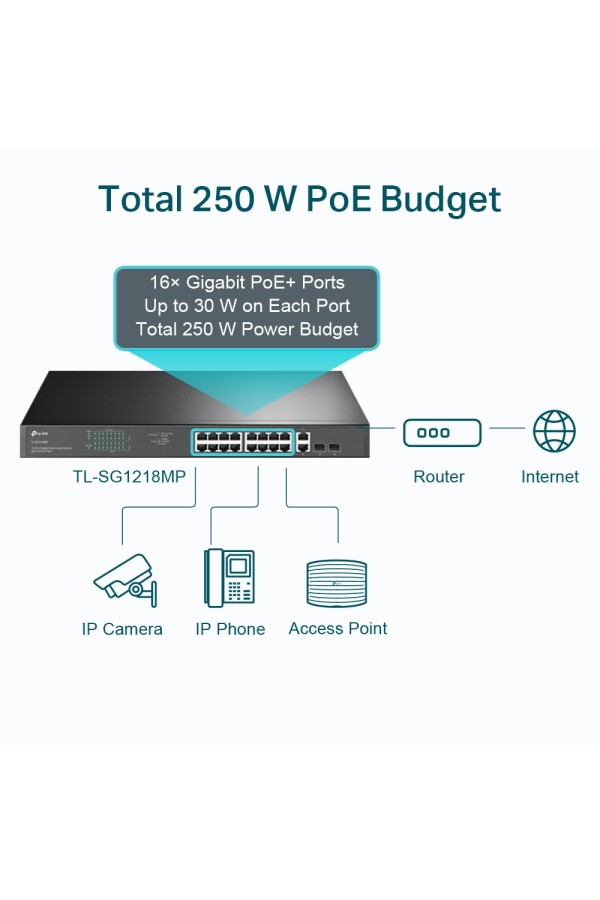 TP-LINK SWITCH TL-SG1218MP, 16 PORT, POE+