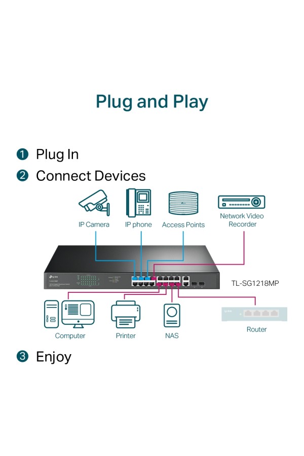 TP-LINK SWITCH TL-SG1218MP, 16 PORT, POE+