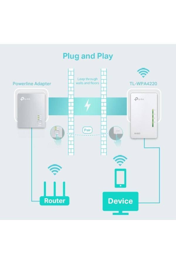 TP-LINK TL-WPA4220