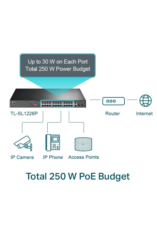 TP-LINK SWITCH TL-SL1226P