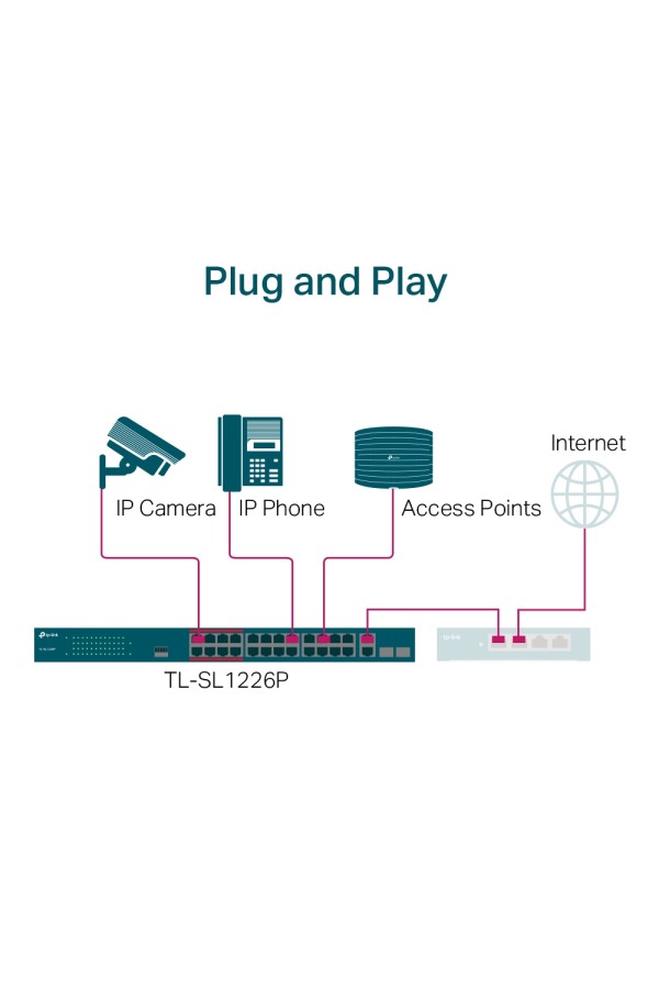 TP-LINK SWITCH TL-SL1226P