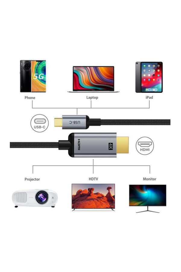 CABLETIME καλώδιο USB-C σε HDMI CT-CMHD2, 4K/60Hz, 5m, μαύρο