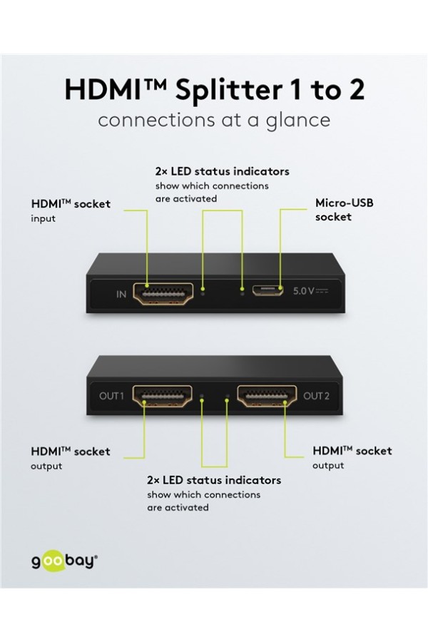 GOOBAY HDMI splitter 58480, 2 σε 1, 4K/30Hz, μαύρο