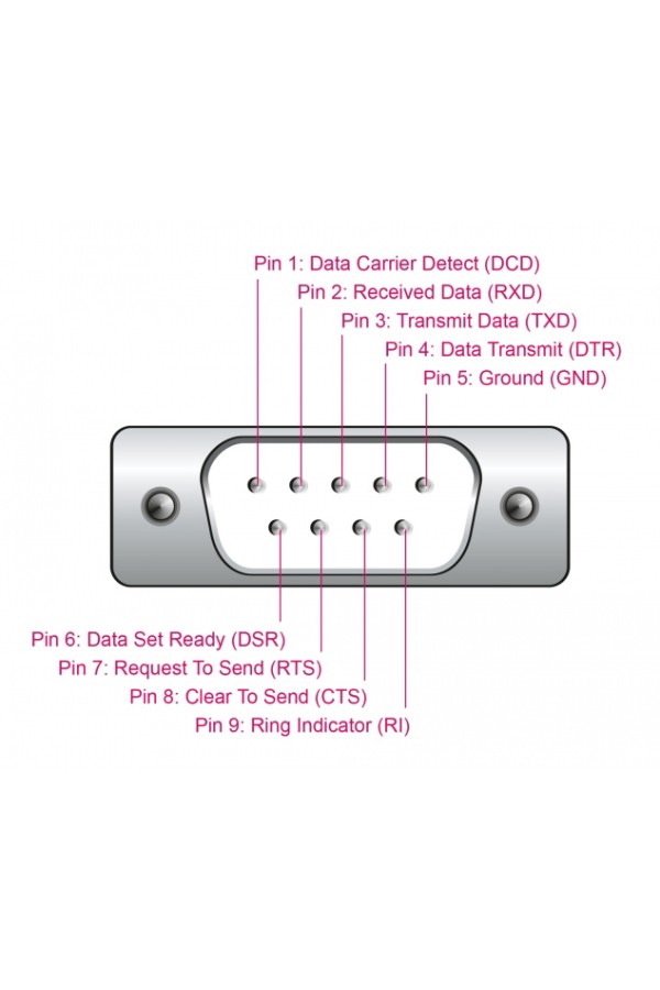 DELOCK αντάπορας USB σε RS-232 64276, 460.8Kbps, 0.25m, μαύρος