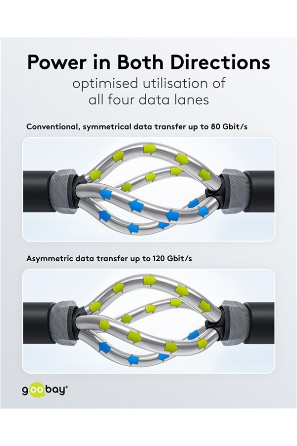 GOOBAY καλώδιο USB-C 74376, USB4, 240W, 80Gbps, 16K/60Hz, 1.2m, μαύρο