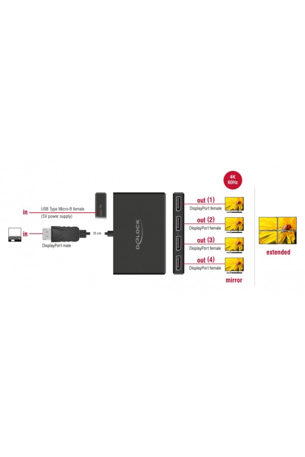 DELOCK DisplayPort splitter 87794, 4 σε 1, Dual Mode, 4K, μαύρο