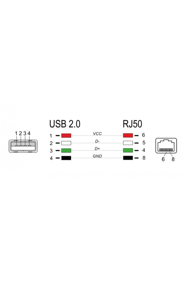 DELOCK καλώδιο USB σε RJ50 90598 για barcode scanner, 1.5m, μαύρο