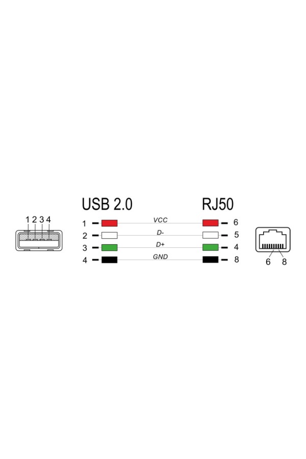 DELOCK καλώδιο USB σε RJ50 90612 για barcode scanner, 3m, μαύρο