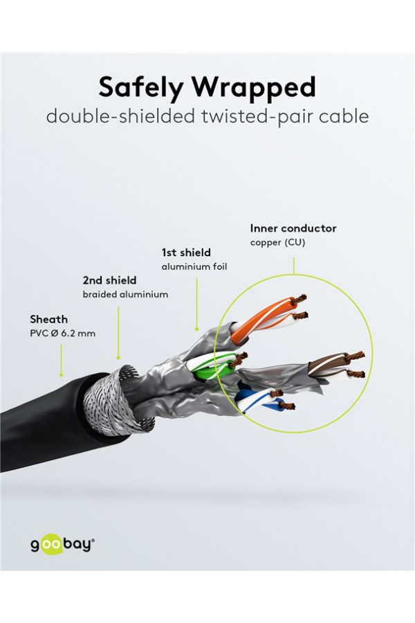 GOOBAY καλώδιο δικτύου 91572, CAT 7 S/FTP, copper, 10Gbps, 0.25m, μαύρο