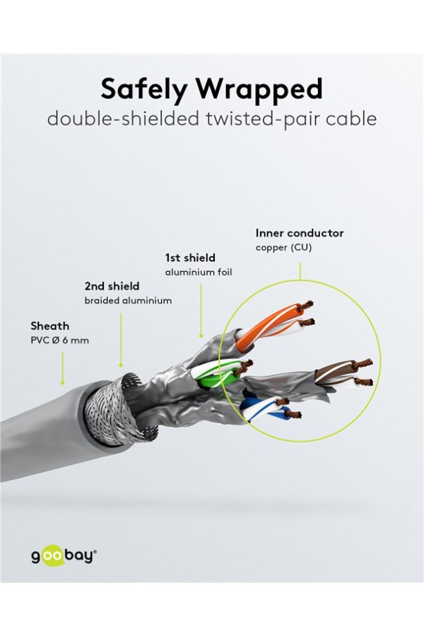 GOOBAY καλώδιο δικτύου 92455, CAT 6 S/FTP, copper, 250MHz, 0.15m, γκρι