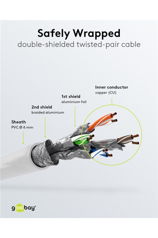 GOOBAY καλώδιο δικτύου 92462, CAT 6 S/FTP, copper, 250MHz, 0.15m, λευκό