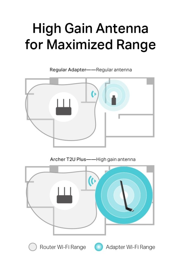 TP-LINK ασύρματος USB αντάπτορας δικτύου Archer T2U Plus, 600Mbps, V.1