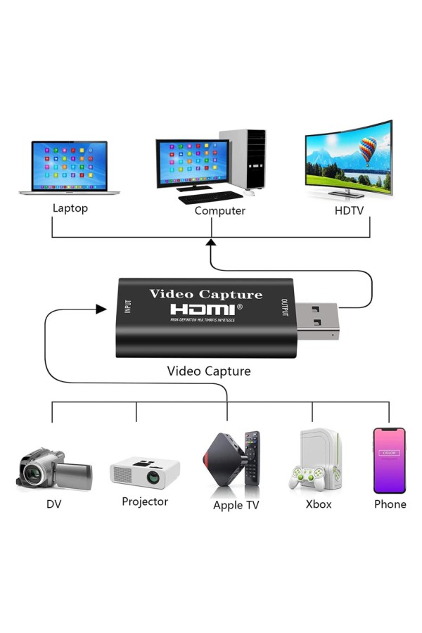 POWERTECH video capture CAB-H147, HDMI/USB σύνδεση, 4K/60Hz, μαύρο