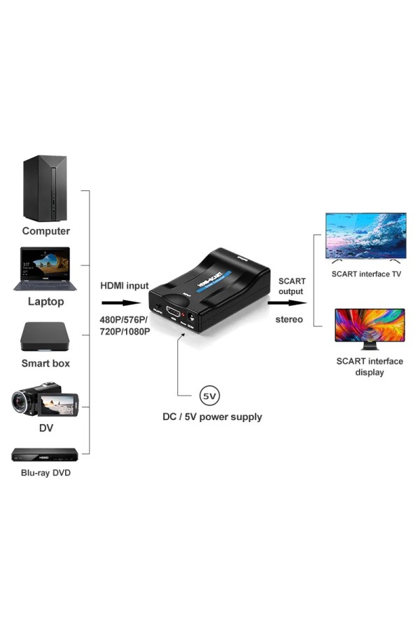 Αντάπτορας SCART σε HDMI CAB-H152, 10.2Gbps, NTSC & PAL, μαύρος