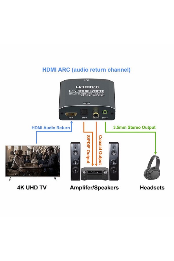 POWERTECH HDMI audio extractor CAB-H153, 4K/60Hz, γκρι