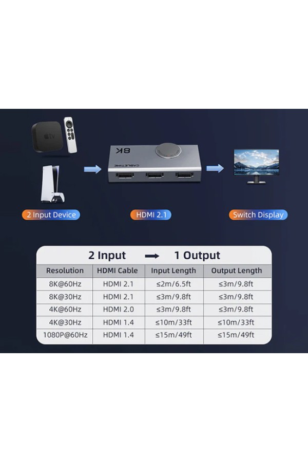 CABLETIME HDMI switch CT-HS8K2-AG, 2 σε 1, 8K/60Hz, 4K/120Hz, γκρι