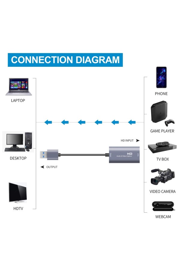 CABLETIME video capture Z29, HDMI/USB σύνδεση, 4K, γκρι