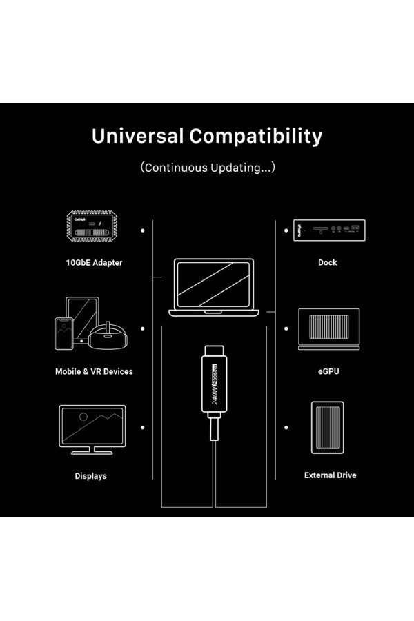 CABLETIME καλώδιο USB-C σε USB-C CT-USB4, 240W, 40Gbps, 8K/60Hz, USB4, 1m, μαύρο