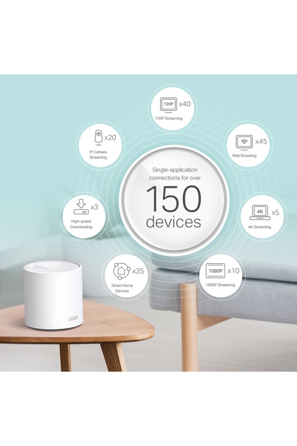 TP-LINK Home Mesh Wi-Fi System Deco X60, 5400Mbps AX5400, Ver. 3.2, 2τμχ