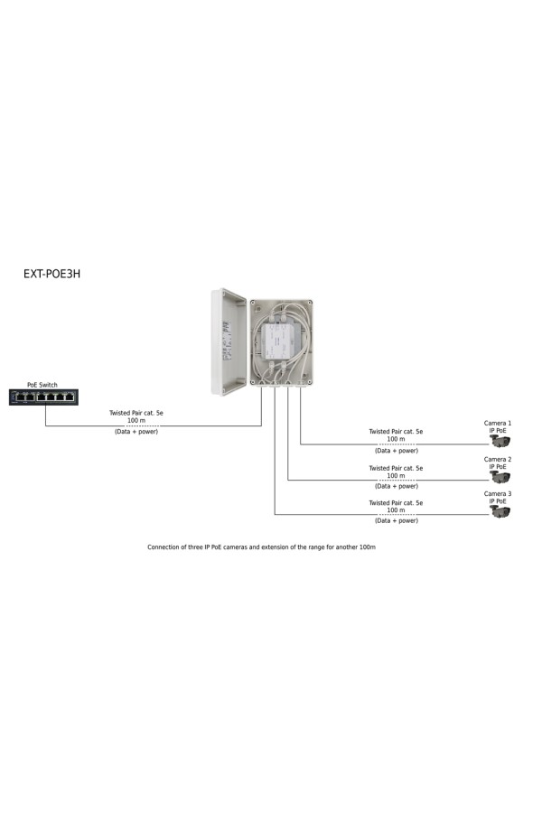 PULSAR extender EXT-POE3H με κυτίο, PoE, IP56