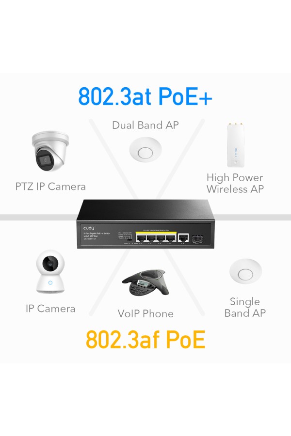 CUDY PoE+ switch GS1005PTS1, 5-port PoE+, 1x SFP, 120W, V1.0