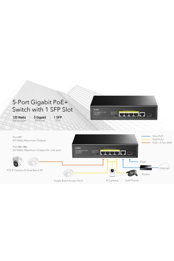 CUDY PoE+ switch GS1005PTS1, 5-port PoE+, 1x SFP, 120W, V1.0