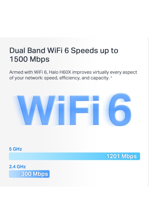 MERCUSYS Mesh WiFi 6 System Halo H60X, 1500Mbps Dual Band, 2τμχ, V.1.0