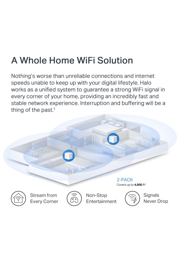 MERCUSYS Mesh WiFi 6 System Halo H60X, 1500Mbps Dual Band, 2τμχ, V.1.0