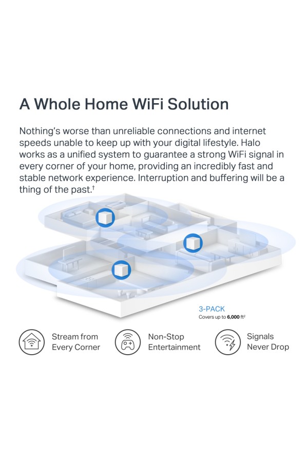 MERCUSYS Mesh WiFi 6 System Halo H60X, 1500Mbps Dual Band, 3τμχ, V.1.0