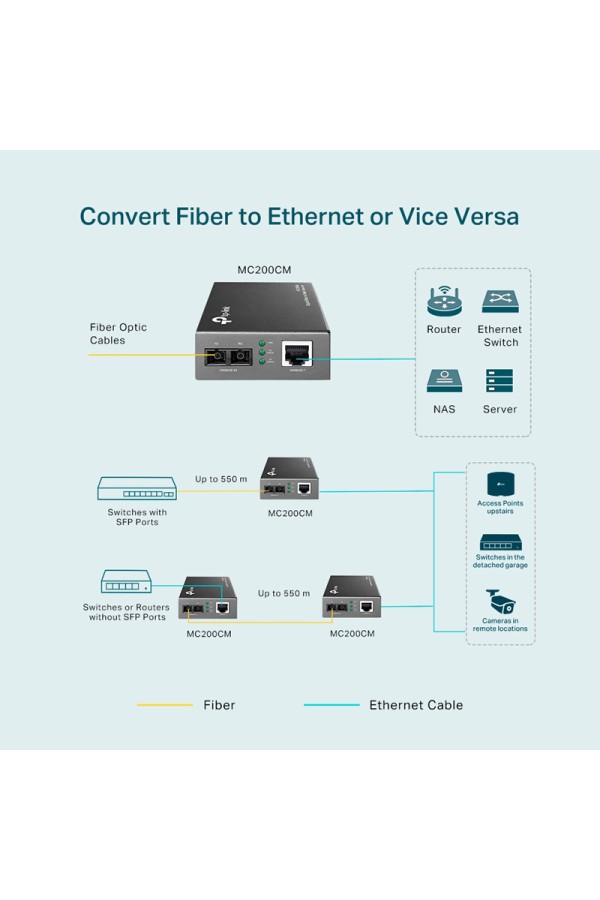 TP-LINK Gigabit Multi-Mode Media Converter MC200CM, Ver. 4.0