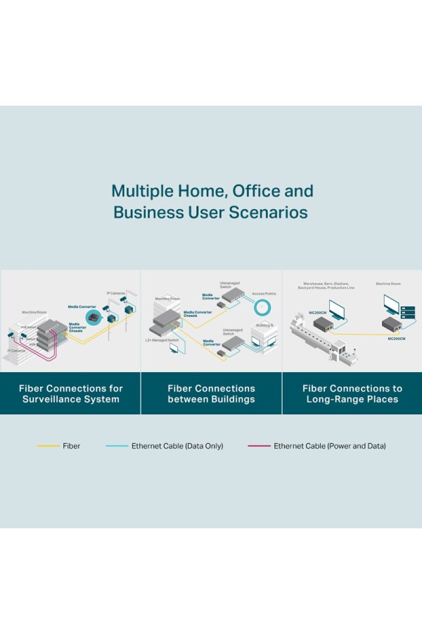 TP-LINK Gigabit Multi-Mode Media Converter MC200CM, Ver. 4.0