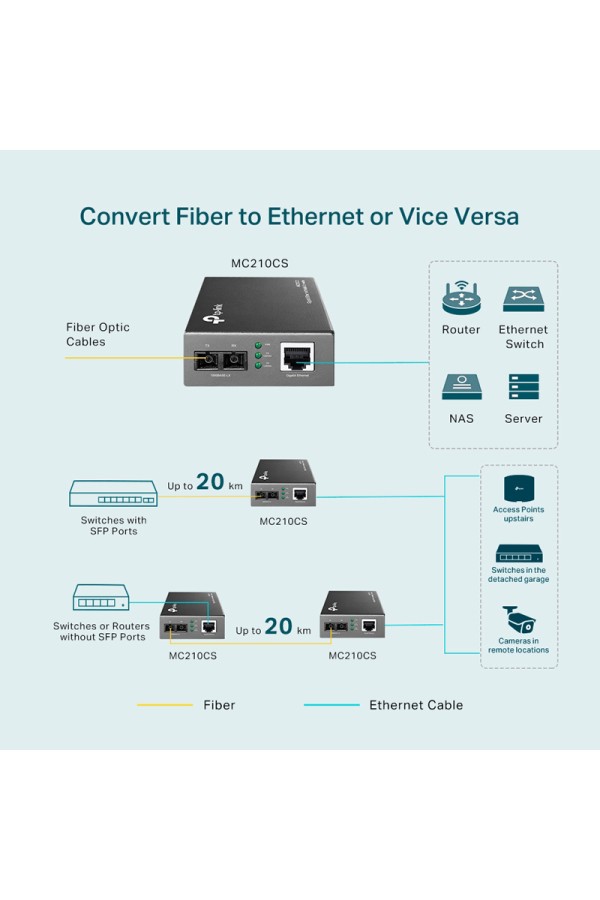 TP-LINK Gigabit Single-Mode Media Converter MC210CS, Ver. 5.20