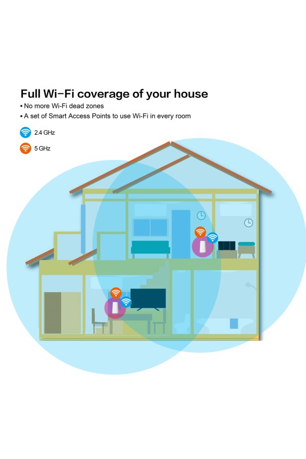 STRONG WiFi Mesh Home Kit ATRIA 2100, 2100Mbps Dual Band, 2τμχ