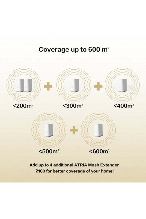 STRONG WiFi Mesh Home Kit ATRIA 2100, 2100Mbps Dual Band, 2τμχ