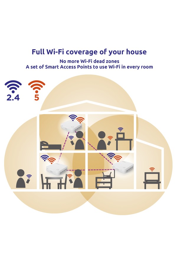 STRONG WiFi Mesh Home Kit ATRIA 1200 V2, 1200Mbps Dual Band, 3τμχ