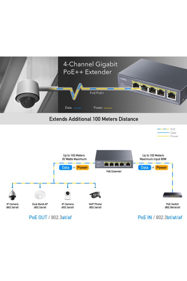 CUDY PoE++ extender POE40, 4-channel Gigabit PoE, 60W