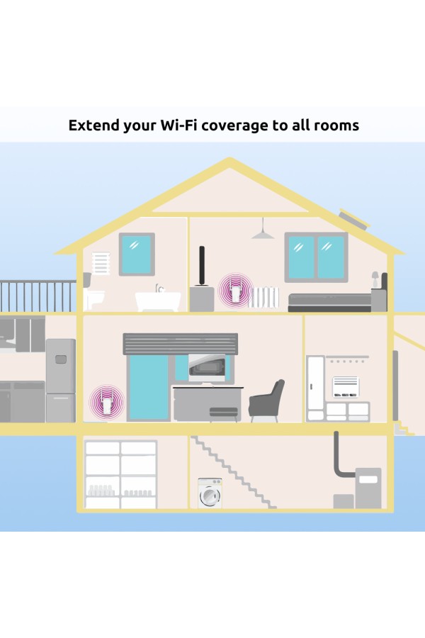 STRONG Powerline Kit POWERLWF600DUOEUV2, 600Mbps, 300Mbps WiFi, 2τμχ