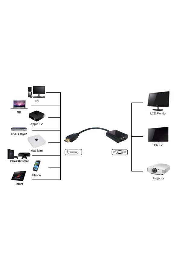 POWERTECH αντάπτορας HDMI σε VGA PTH-023, 1920x1200p, μαύρο