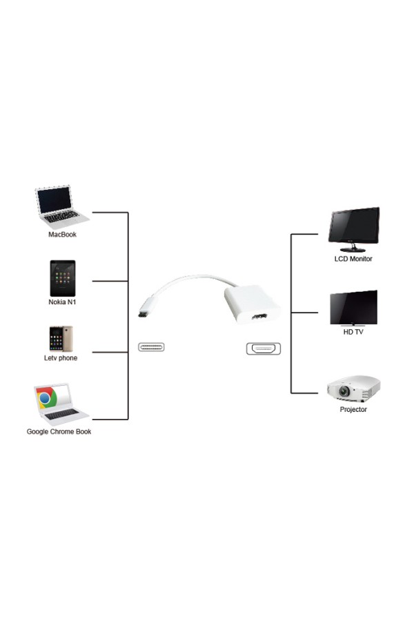 POWERTECH αντάπτορας USB Type-C σε HDMI PTH-037, 4K, λευκό