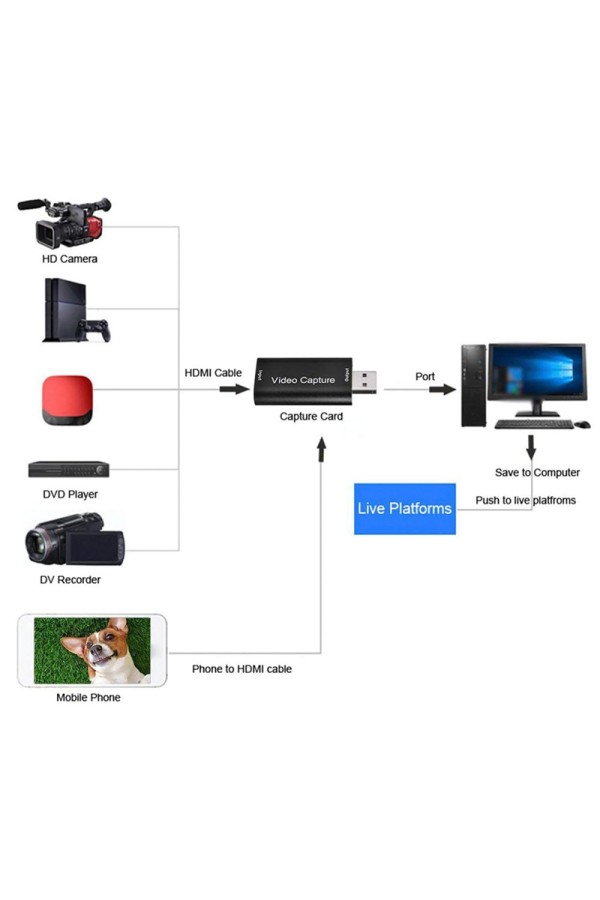 POWERTECH video capture PTH-047, HDMI/USB σύνδεση, 4K/60Hz, μαύρο