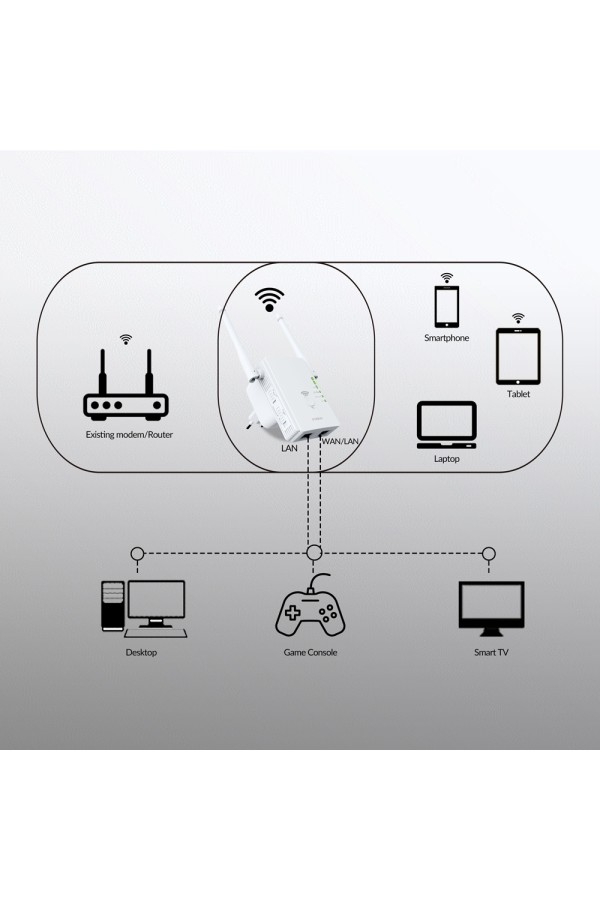 STRONG WiFi Extender REPEATER300V2, 300Mbps